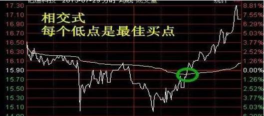 炒股必知的买入的量柱信号,a股真正赚钱的人选股其实真不难