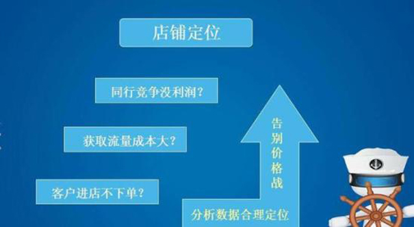 淘宝怎么把智能推广导入标准推广,淘宝新店怎么运营及怎么推广引流
