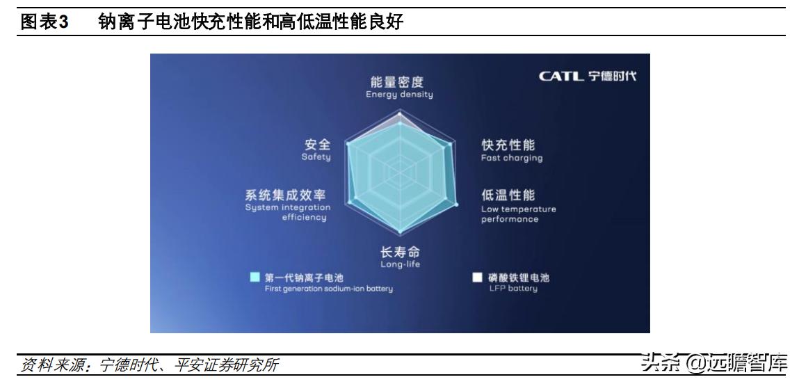 钠电池核心材料梳理盘点竞争格局,钠电池产业化即将迎来破晓时刻