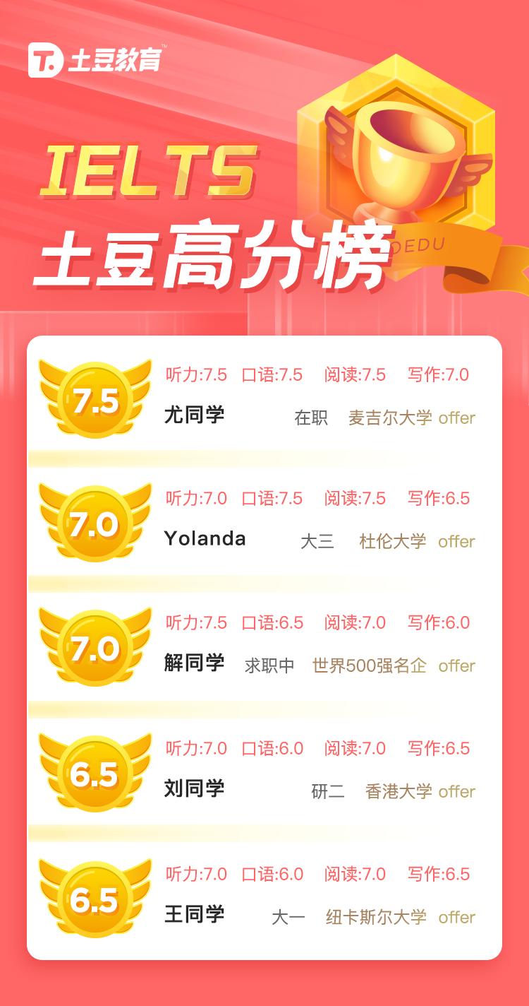 雅思7分零基础如何快速提分,雅思5分需要怎样做才能提分