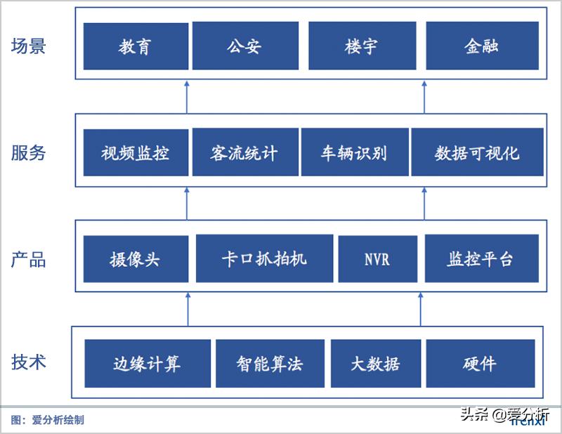 安防公司宇视科技,安防独角兽宇视科技
