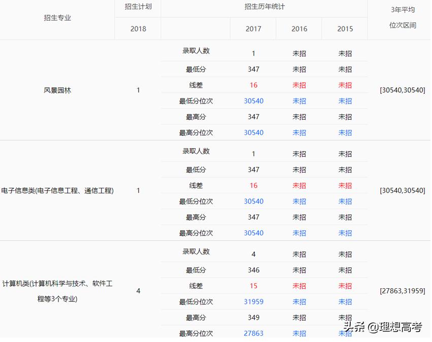 东北林业大学是一本还是二本院校,高校解读东北林业大学