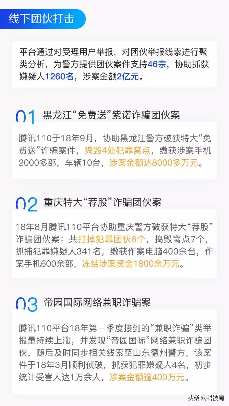 腾讯110发布2018年度成绩单,打击违法违规账号239万个