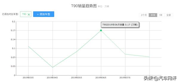 东风启辰t90的发动机,启辰t90的2.0发动机靠谱吗