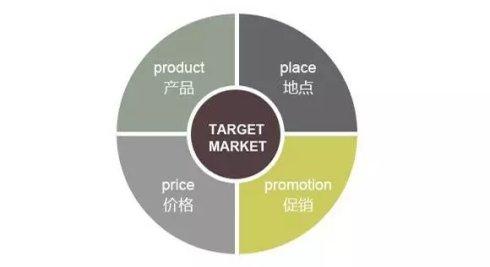 小微企业的营销管理,小微企业生存营销模式