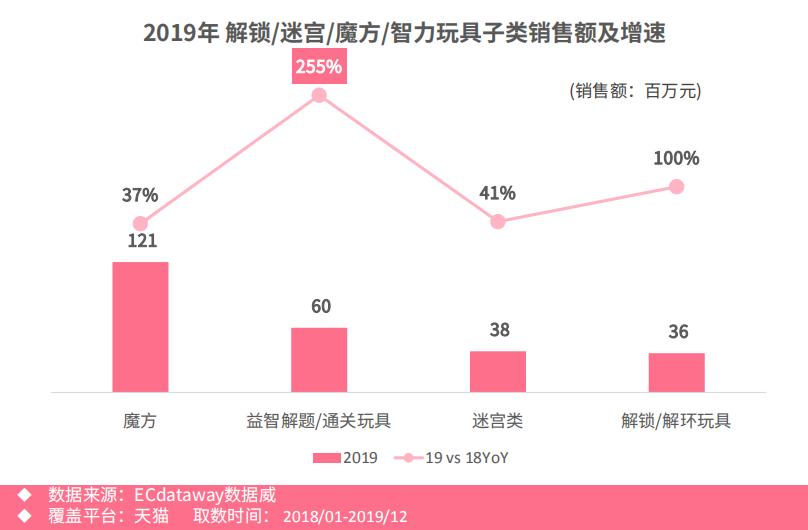 2019年母婴行业发展趋势,母婴行业分析市场与未来机会