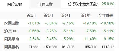 基金回报率最高的基金,基金怎么选择收益最好