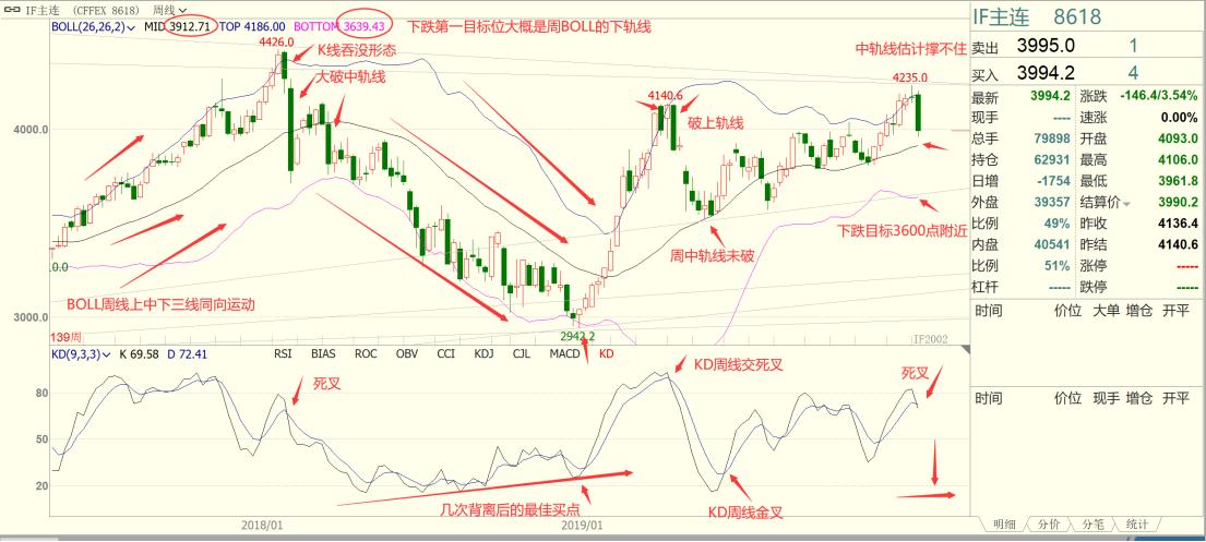 乾坤交易大讲堂,乾坤金刚
