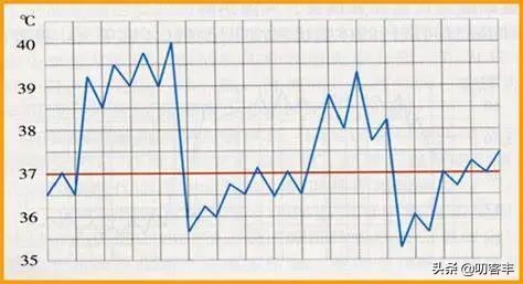 儿童周期性发烧综合征,周期性发热综合征吃什么药
