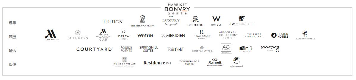 中国万豪旗下酒店推荐,万豪酒店品牌发展现状