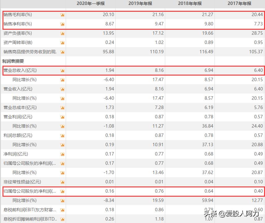 中船汉光质地一般,我就看看不碰了
