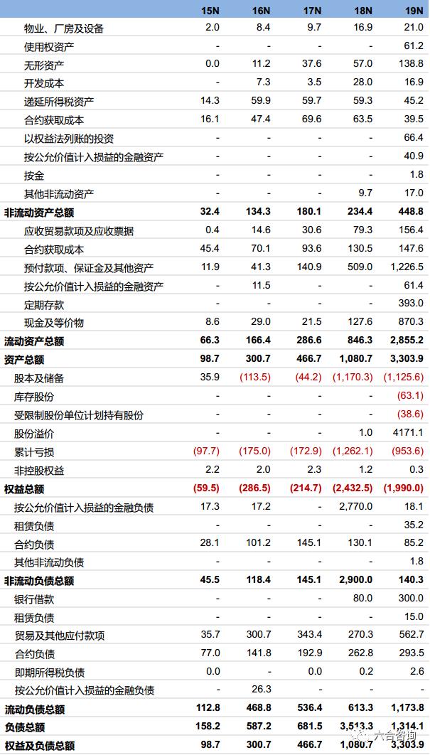 微盟乘势直播电商,微盟借力小程序风口