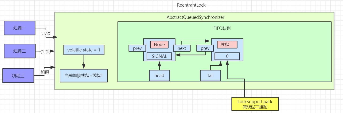 aqs原理图片,aqs原理深入分析