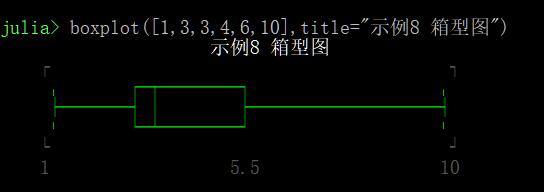 unicodeplot鏁欑▼,unicodeplot绉戝缁樺浘鏁欑▼