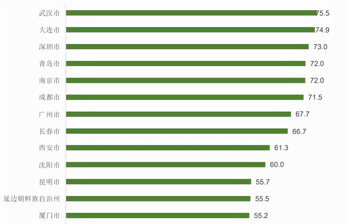 跻身足球重点城市并非遥不可及,开展足球运动重点城市