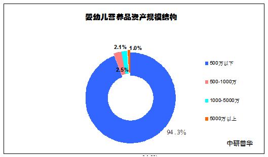 母婴食品市场前景分析,母婴市场营养品市场规模