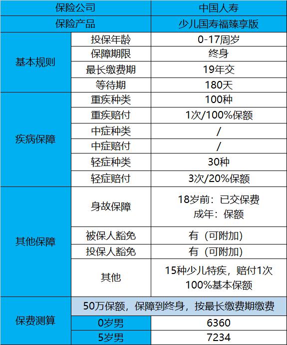 少儿国寿福臻享版多久能回本,人寿国寿福少儿臻享版怎么样