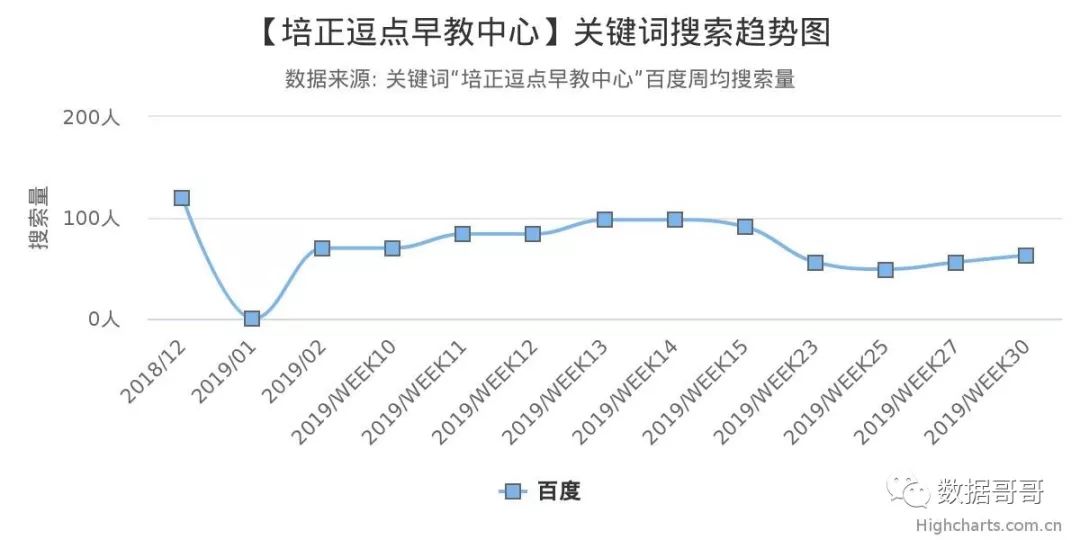 品牌教育辅导机构加盟,教育机构加盟品牌