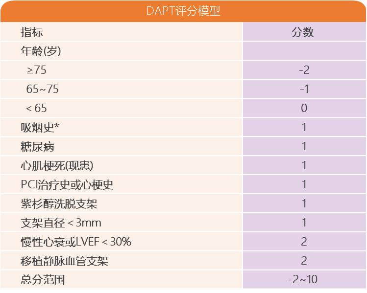 心梗抗凝血药物,心梗活血化瘀中药要吃多久