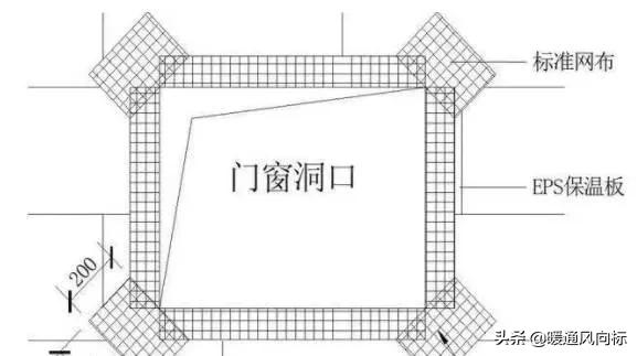 外墙保温砂浆做法,外墙内保温做法视频