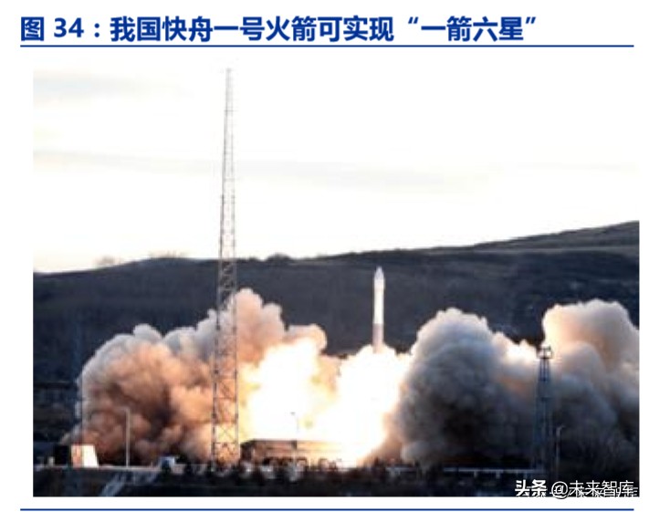 卫星互联网商业模式,卫星互联网产业链图谱