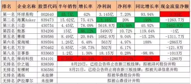 跨境电商谁做得好,谁才是电商之王