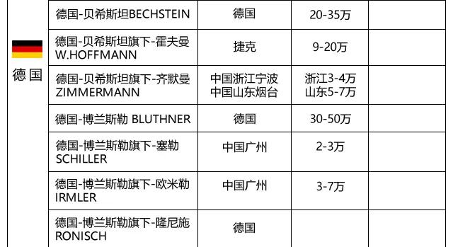 常见钢琴品牌价格一般都是多少,常见钢琴品牌价位是多少