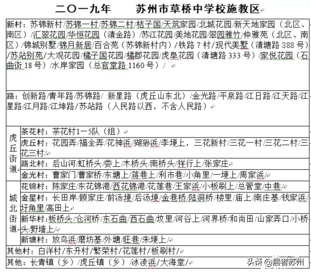 苏州初中园区哪些学校好,苏州初中最好的学校
