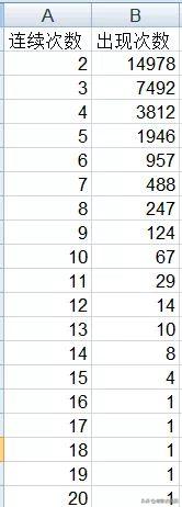 彩票套路深度解析,彩票的玩法的基础知识
