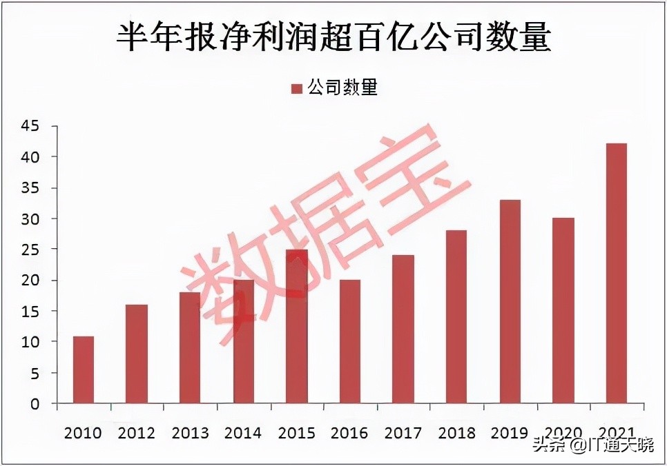 a股最值得投资的科技股票,a股赚钱最多的投资机构