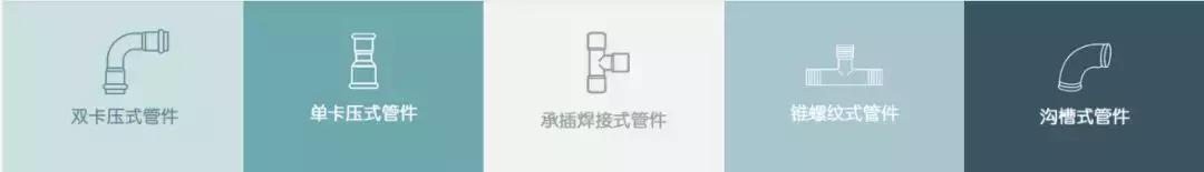 装修水管的材料有必要特别考虑吗,装修水管隐蔽工程