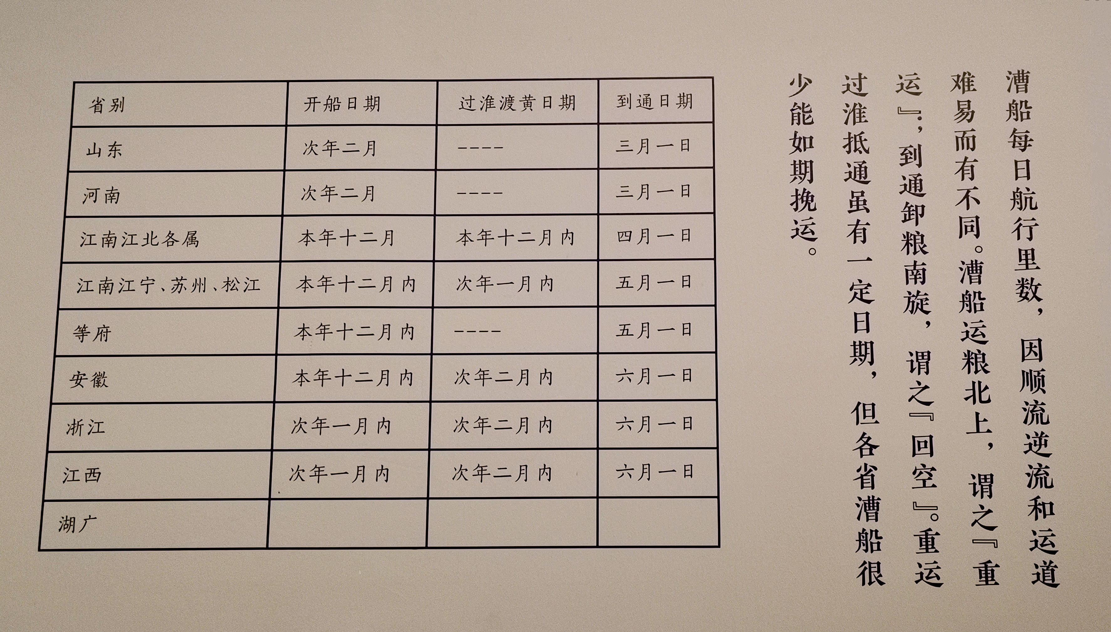 图说历史大运河的变迁与价值,大运河大光楼游船