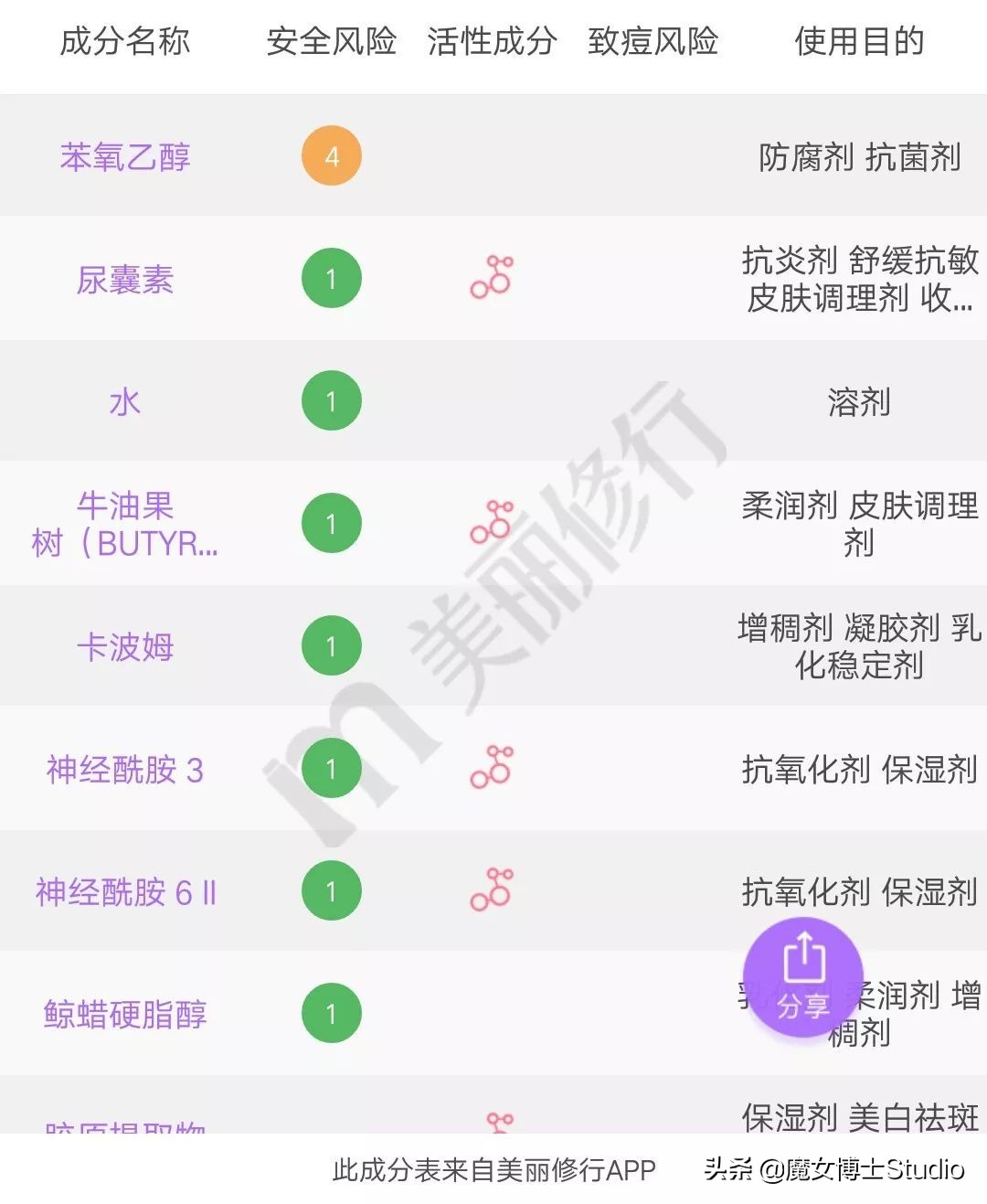 泰国抖音热销护肤品,泰国火爆的中国化妆品