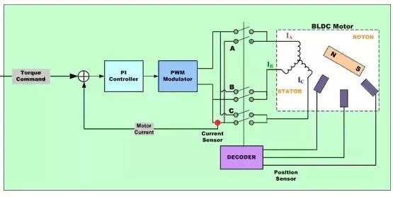 一文读懂功率半导体,一文读懂电源管理芯片