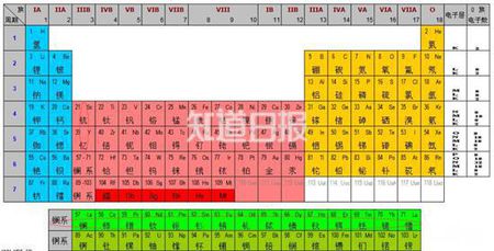人工塑料夜明珠,人工夜明珠为什么也能发光