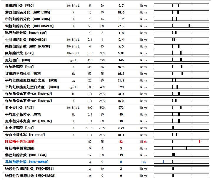 如果狗狗不慎被咬伤，作为家长该怎么办？