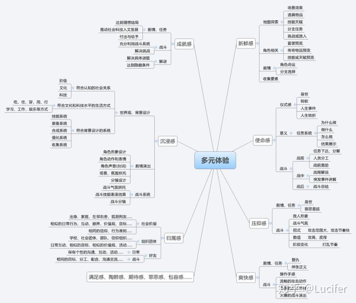 浅谈中国游戏现状和未来发展,聊聊现在游戏的发展史