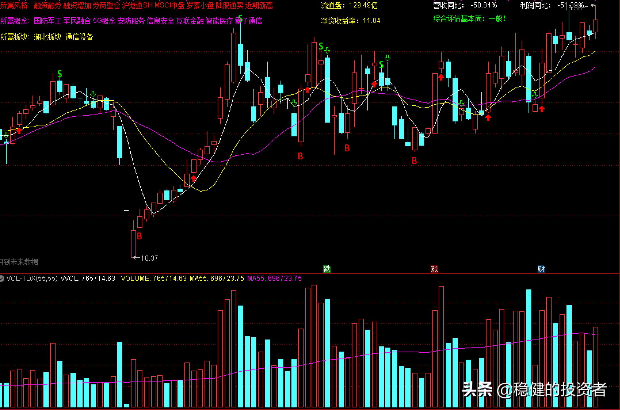 主图和幅图叠加,主图叠加和主图替换