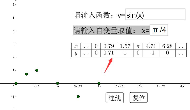 描点法画函数图像的一般步骤是,如何利用geogebra求解三角函数值