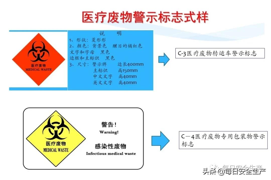 安全标志分类有补充标志吗,最新安全标志设置要求及标准
