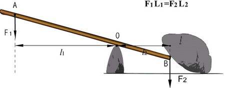 阿基米德撬动地球的方法是否可行,阿基米德撬动地球1厘米需要多久