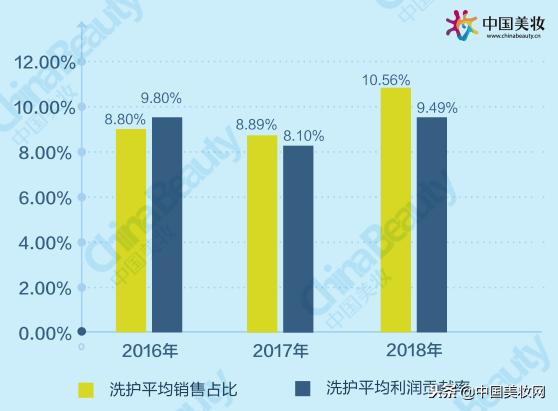 2018年中国美妆市场分析,2021中国美妆年度国货品牌