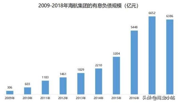 海航集团民营还是国营,海航是国有还是民营