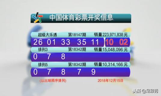 今年大乐透最大中奖号,大乐透历史中奖号码18094期