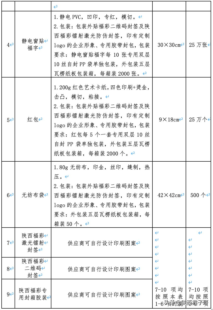 陕西福利彩票最新通知,陕西福彩彩票