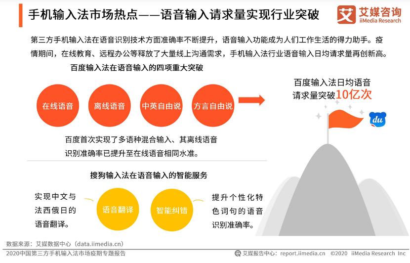 百度输入法和讯飞输入法哪个更好,iphone搜狗输入法和百度输入法