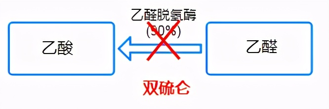 吃甲硝唑不能吃海鲜吗,吃甲硝唑后不能吃什么