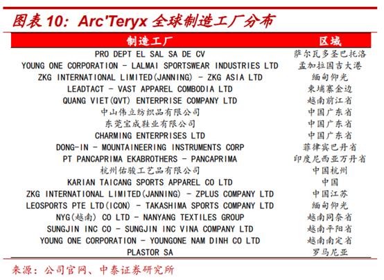 amersports旗下多品牌,amersports公司待遇