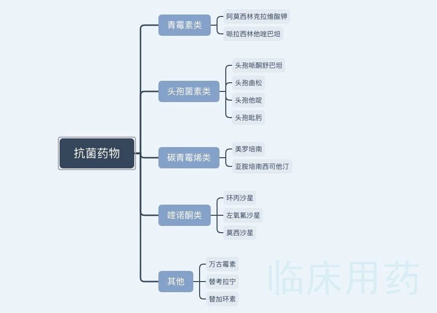 急性胆道感染诊疗指南2011,急性胆囊炎抗生素指南
