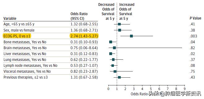 免疫疗法对癌症的治愈率,免疫疗法能彻底治愈癌症吗